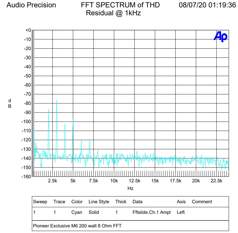 200 watt FFT.jpg