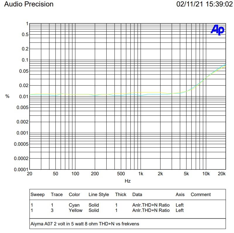 5 watt thd.jpg