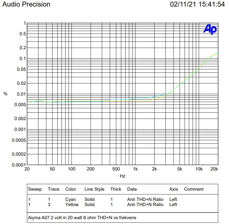 20 watt thd.jpg