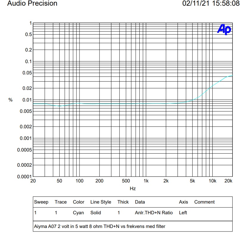 5 watt thd med filter.jpg