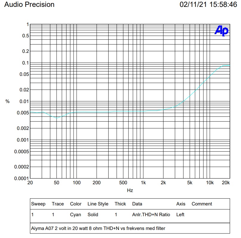 20 watt thd med filter.jpg