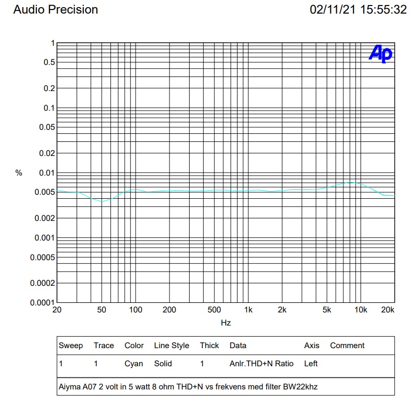 5 watt thd med filter 22k.jpg