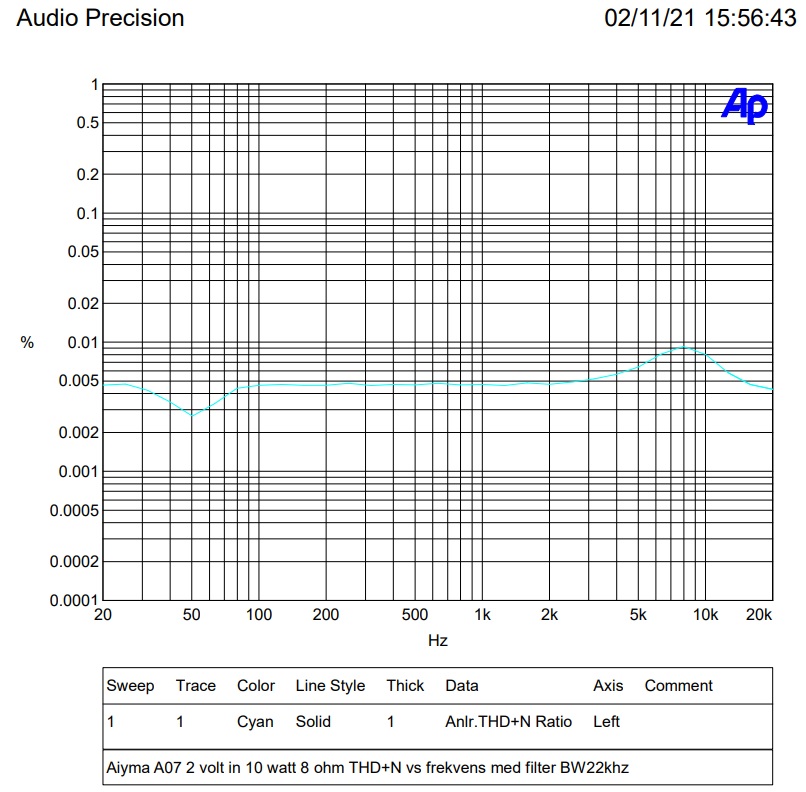10 watt thd med filter 22k.jpg
