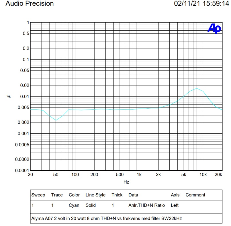 20 watt thd med filter 22k.jpg