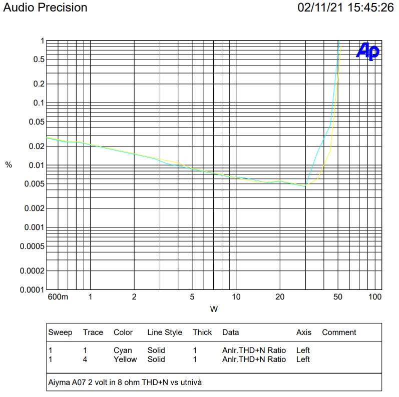 8 ohm thd.jpg