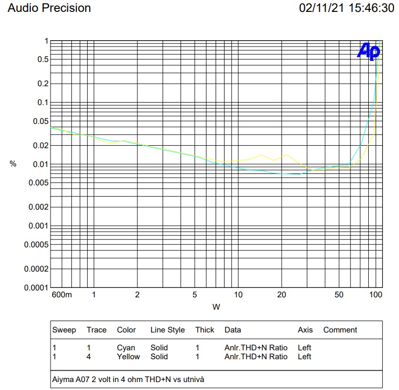 4 ohm thd.jpg