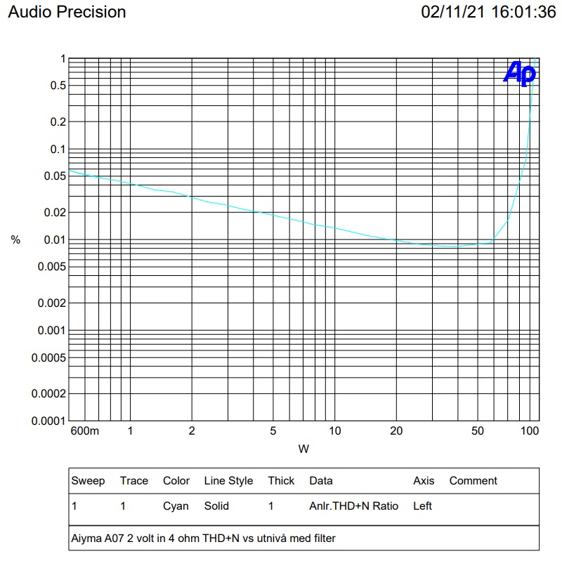4 ohm thd med filter.jpg