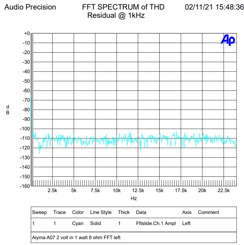 1 watt FFT.jpg