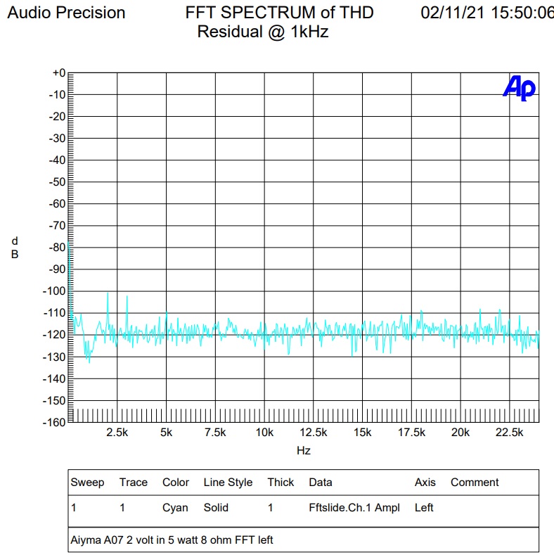 5 watt FFT.jpg