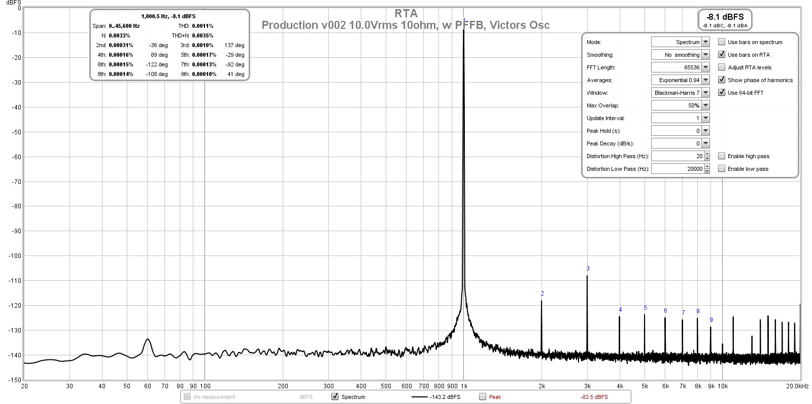 TPA3255-v002-10.0Vrms-10ohms-FFT-w-PFFB-Victors-Osc.jpg