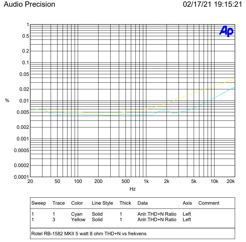 5 watt thd+n.jpg