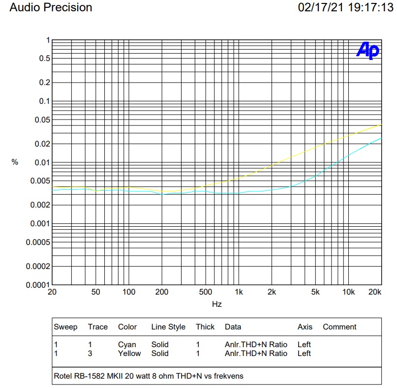 20 watt thd+n.jpg