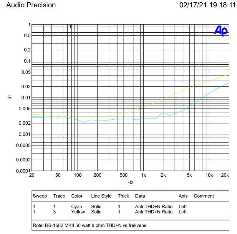 50 watt thd+n.jpg