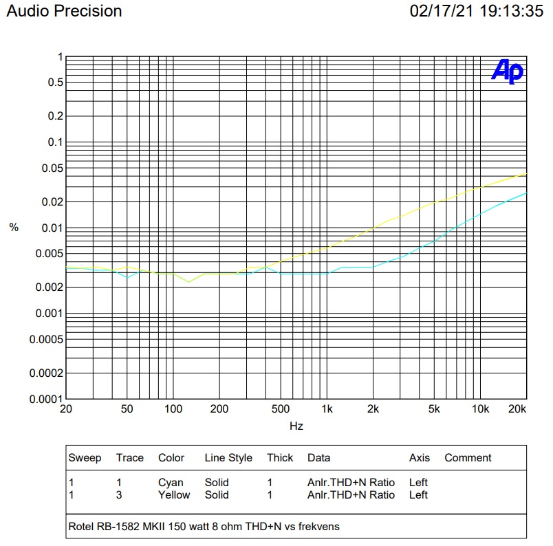 150 watt thd+n.jpg