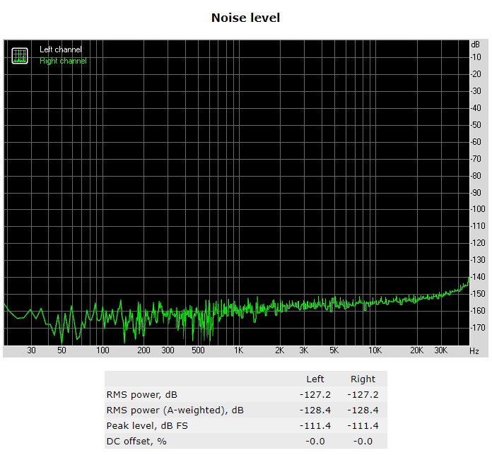 Noise Level.png