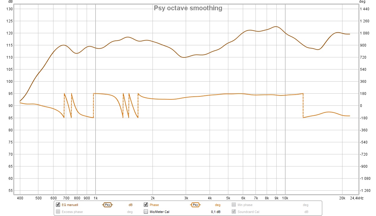 EQ manuell loudness curve with phase.jpg