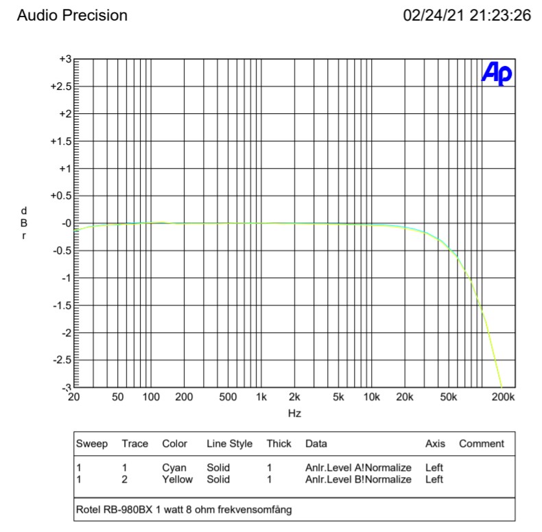 frekvensomfång 3db.jpg