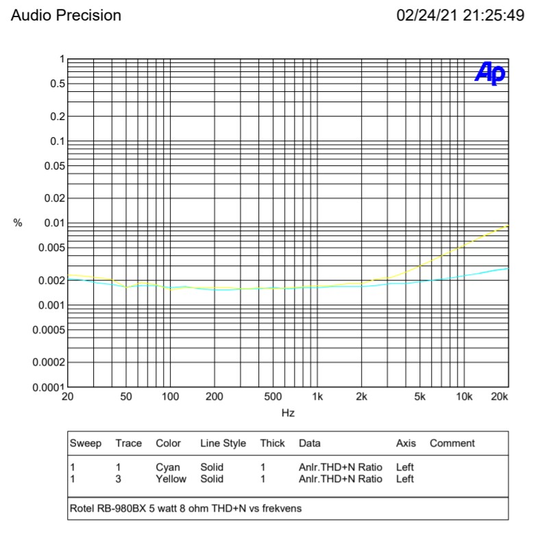 5 watt thd.jpg