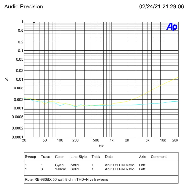 50 watt thd.jpg
