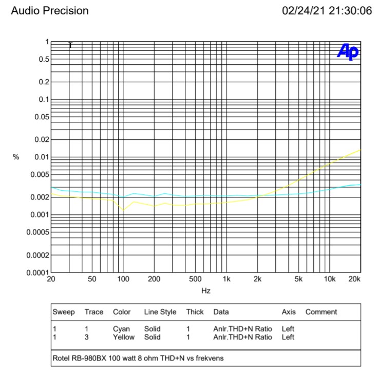 100 watt thd.jpg