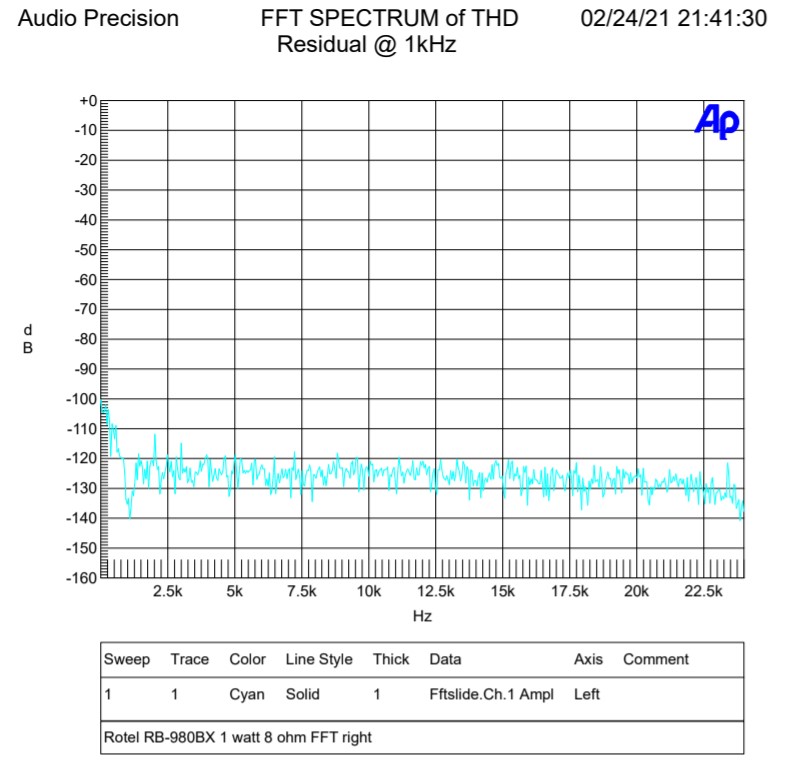 1 watt FFT right.jpg