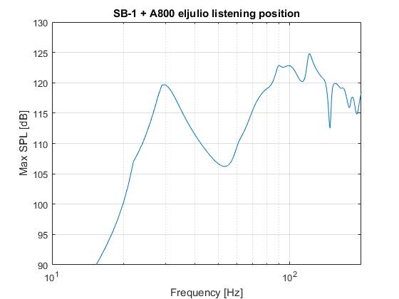 sb1maxspl_lp.jpg