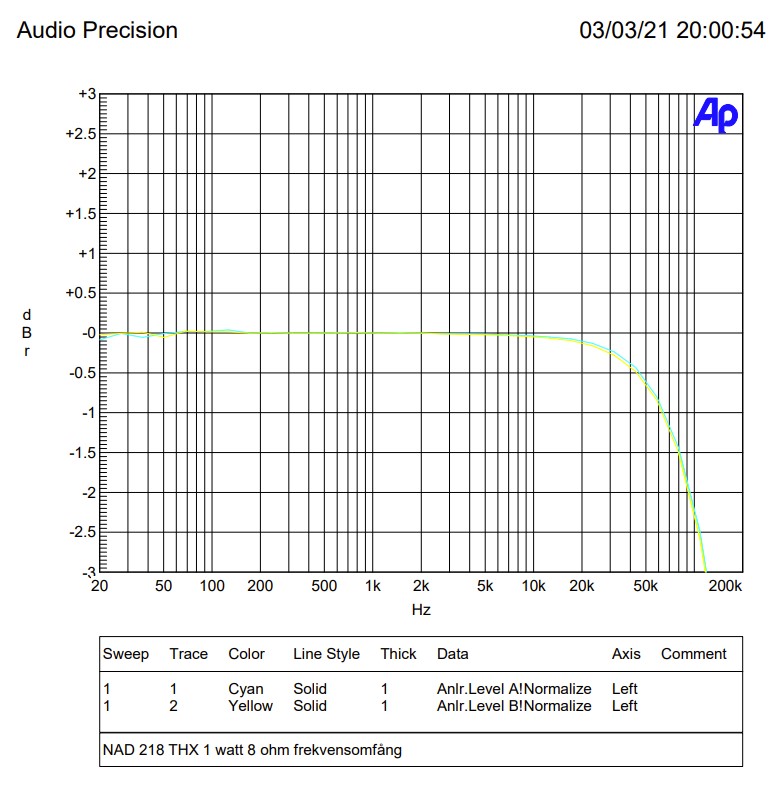 frekvensomfång 3db.jpg