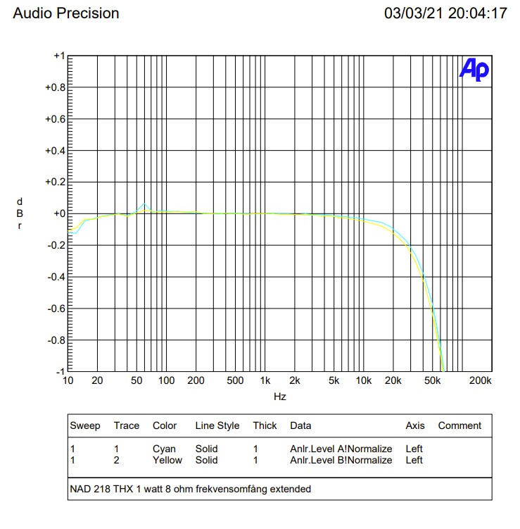 frekvensgång 1db.jpg