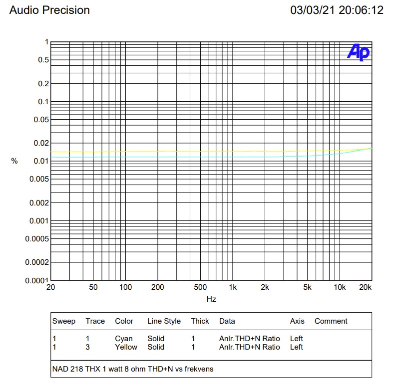 1 watt thd.jpg