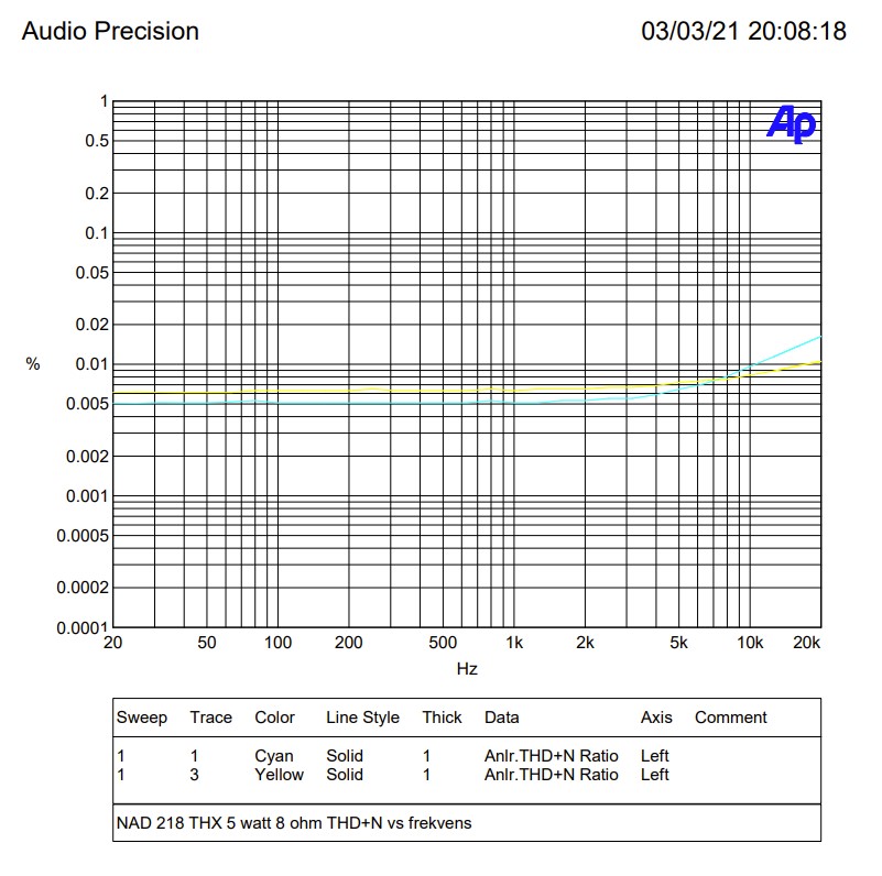 5 watt thd.jpg