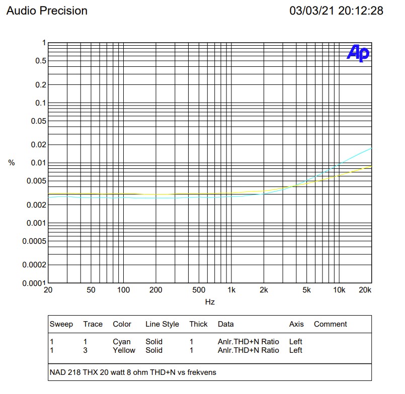 20 watt thd.jpg