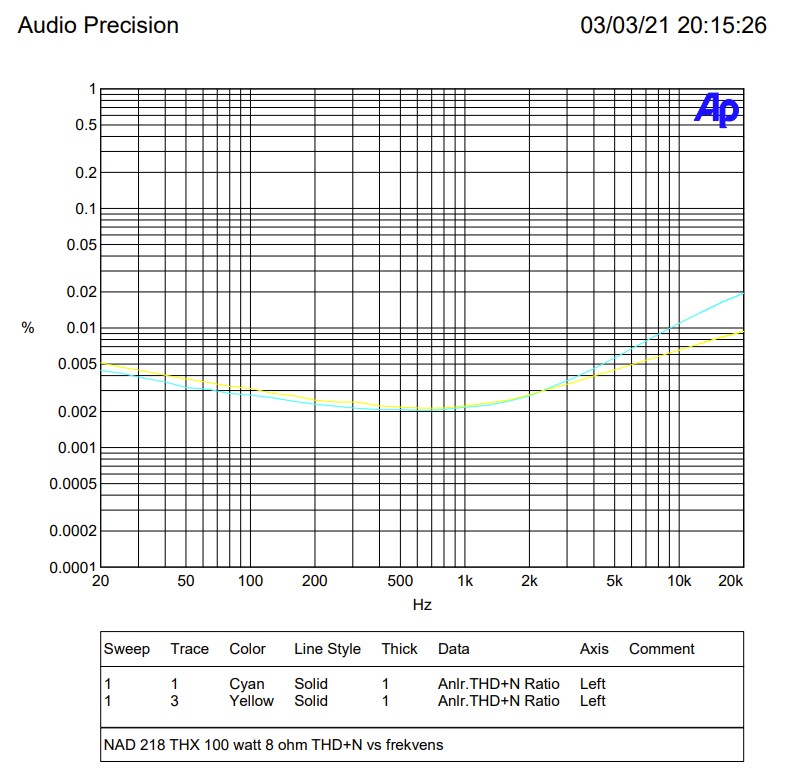 100 watt thd.jpg