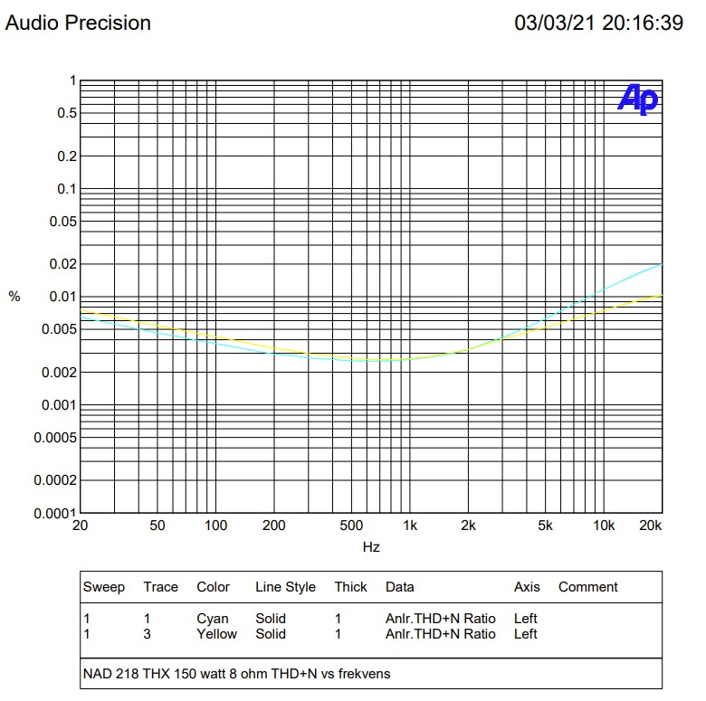 150 watt thd.jpg