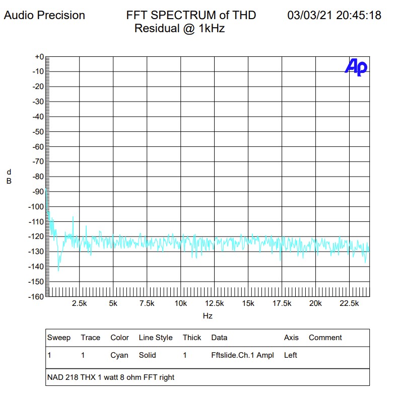 1 watt fft right.jpg