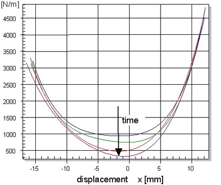 csm_aging_of_the_suspension_6024c22770.jpg