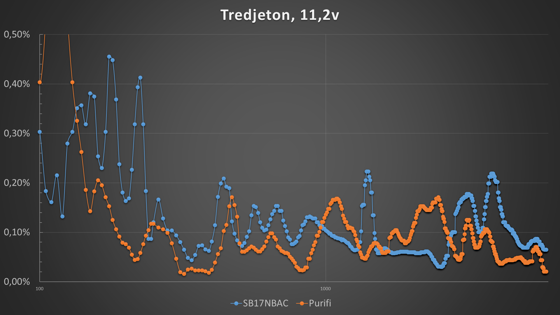 Tredjeton_Purifi-sb17nbac-11,2volt.png