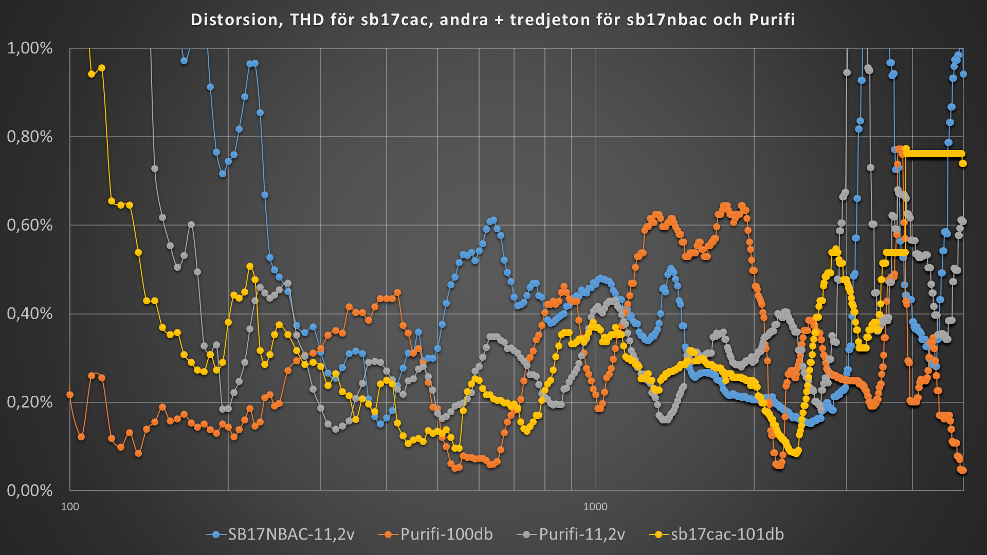 Dist-sb17nbac-sb17cac-Purifi-11volt.png