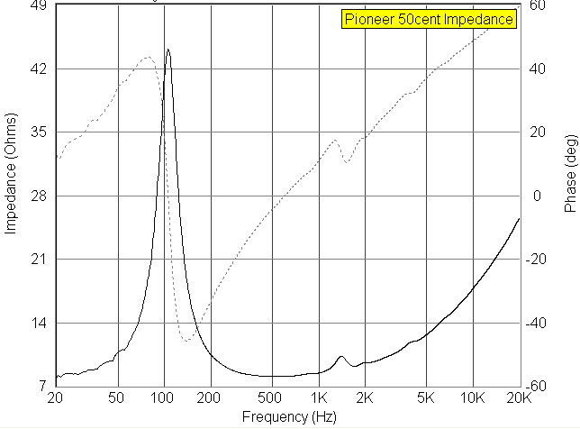 Pioneer 50cent Impedance.gif