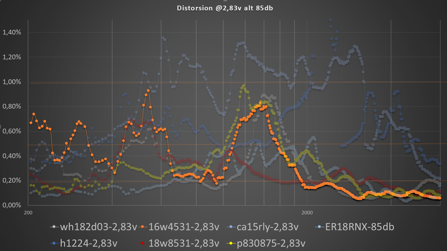 Distorsion-16w4531-2,83v.png