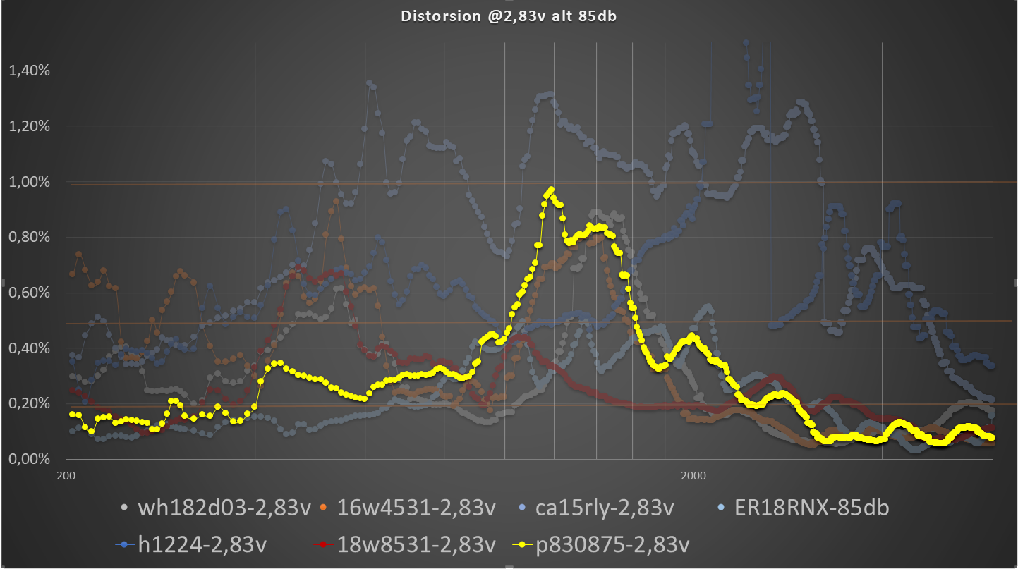 Distorsion-Peerless830875-2,83v.png