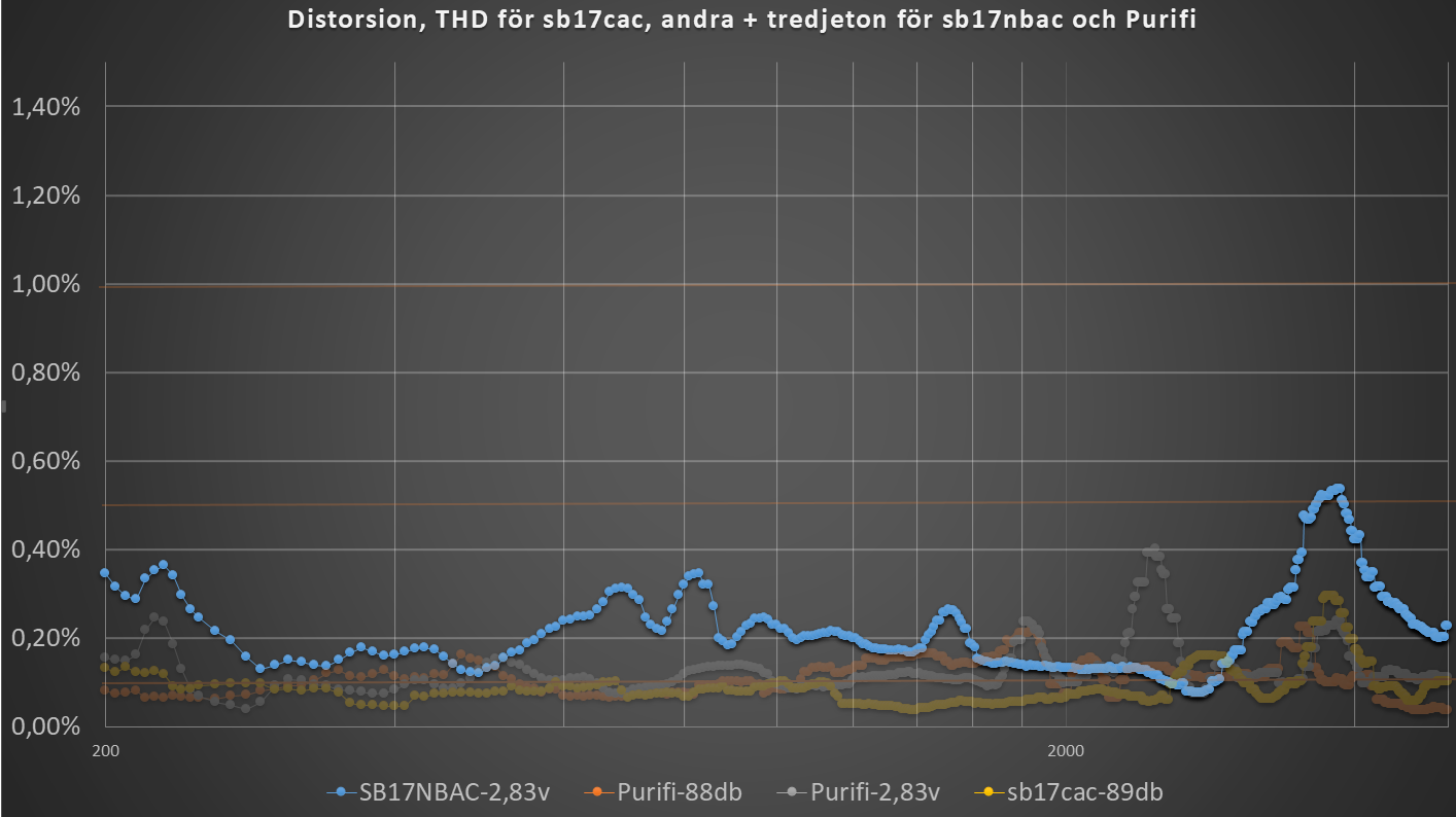 Distorsion-sb17nbac-2,83v.png