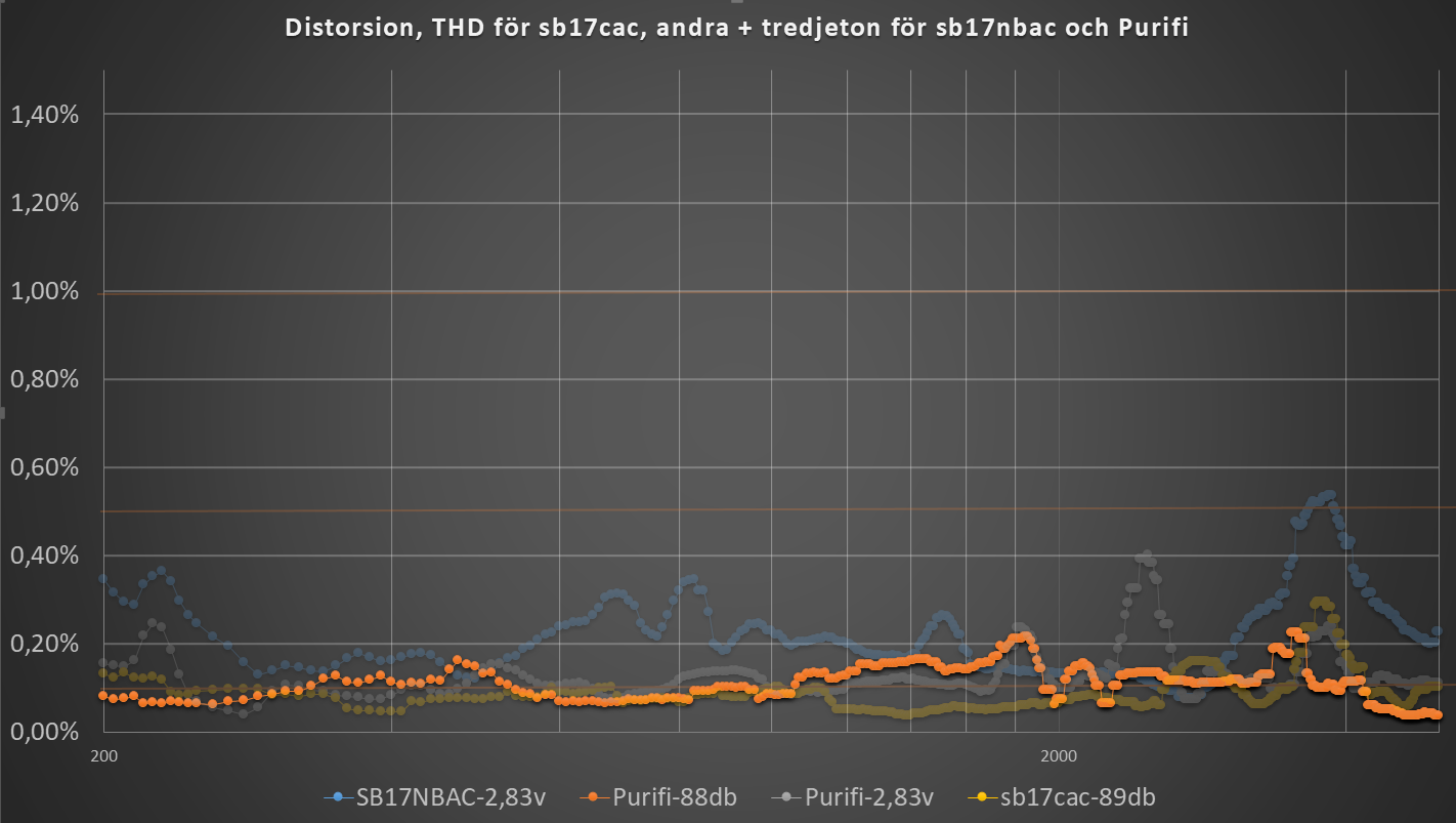 Distorsion-Purifi-6,5-88db.png