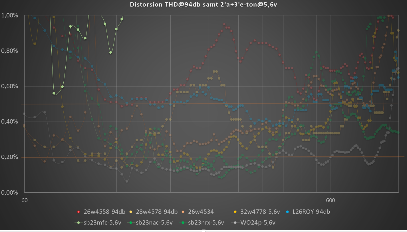 Distorsion-sb23mfc-5,6v.png