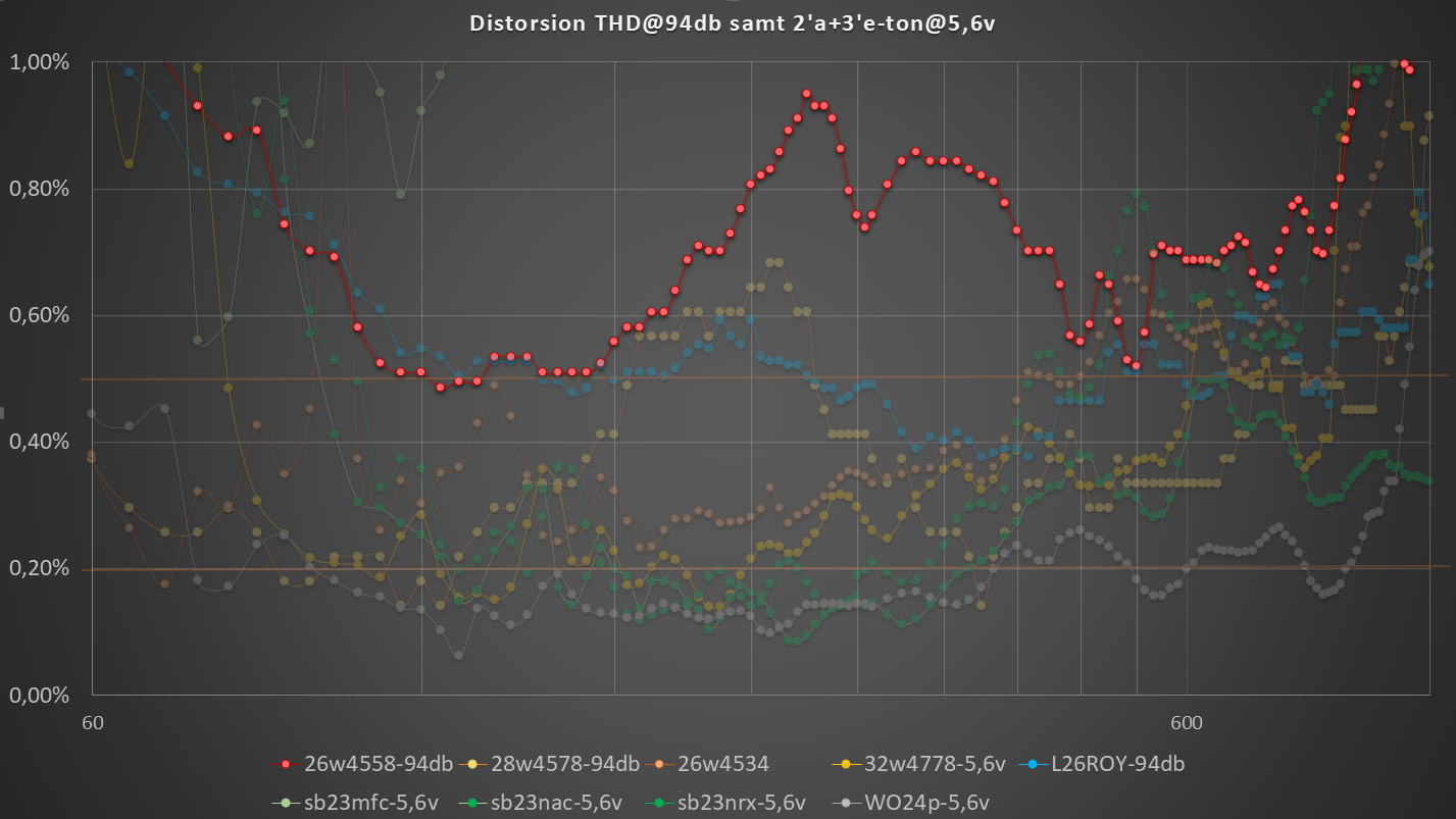 Distorsion-26w4558-94db.png