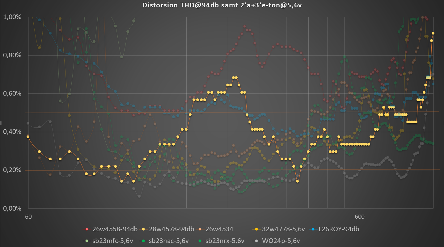 Distorsion-28w4578-94db.png