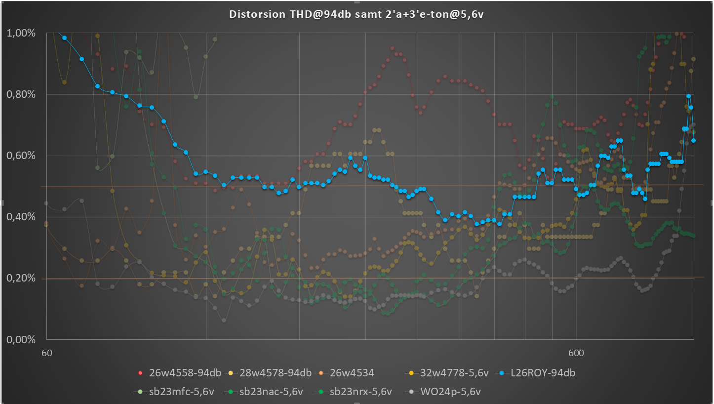 Distorsion-L26ROY-94db.png