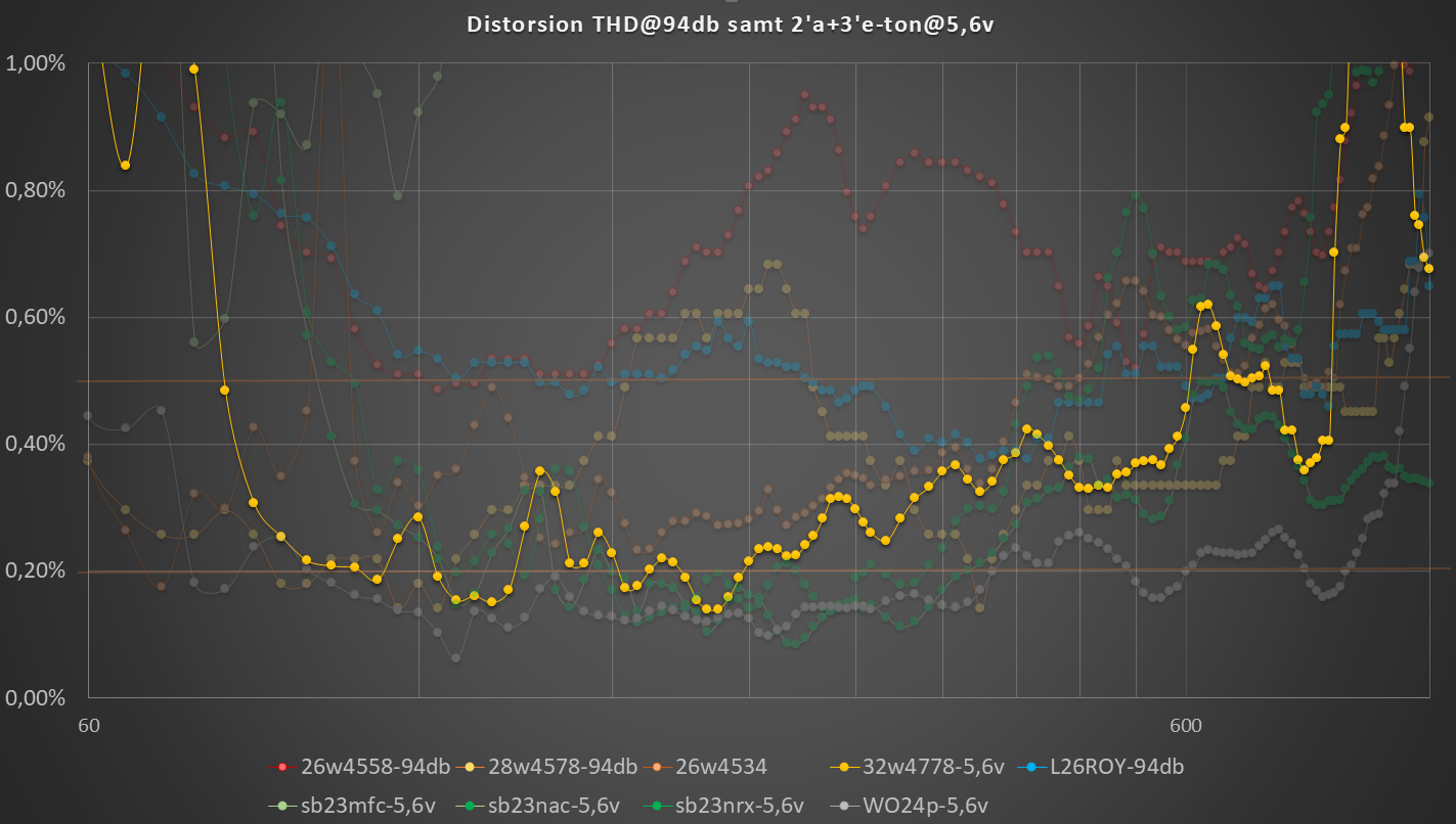 Distorsion-32w4878-5,6v.png