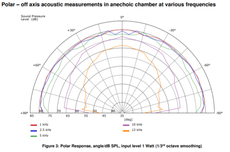 polärdiagram.PNG