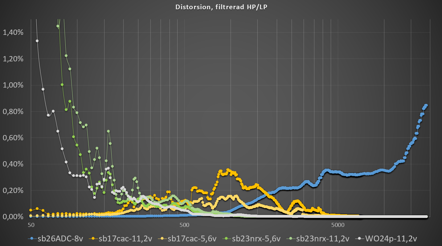 WO24_sb23_sb17_sb26-dist_100db-filtered.png