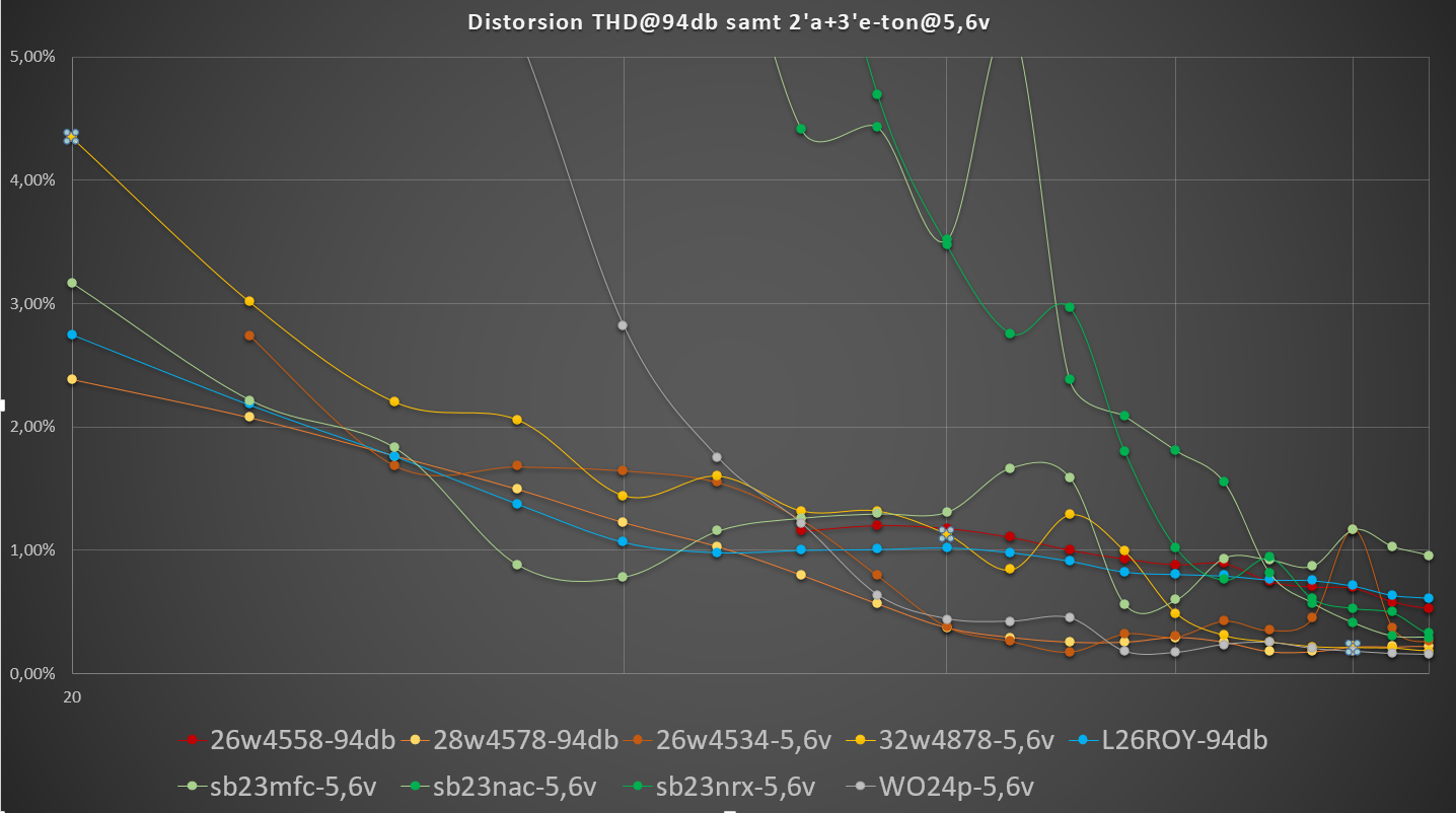 Subbas_dist_5,6v_alt_94db_20-110Hz.png